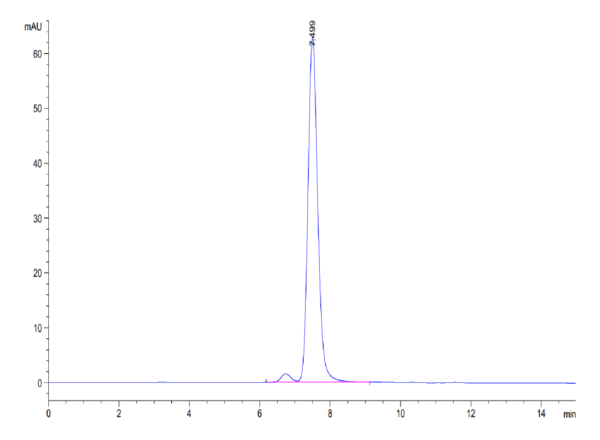 HPLC of Human CD117 Protein 4212