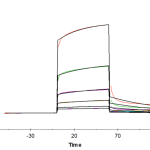 SPR with Human EpCAM/TROP1 Protein 4214