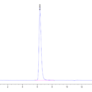 HPLC of Human BTN1A1/Butyrophilin Protein 4215
