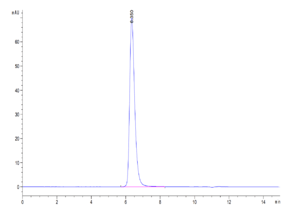 HPLC of Human BTN1A1/Butyrophilin Protein 4215