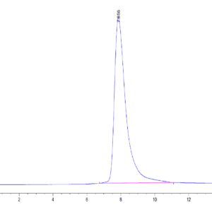 HPLC of Human BTN1A1/Butyrophilin Protein 4217