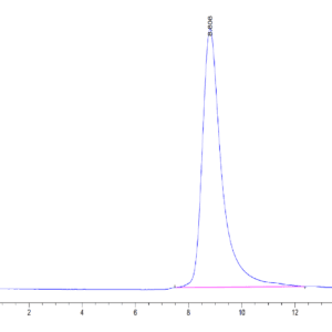 HPLC of Mouse BTLA Protein 4220