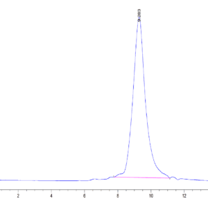 HPLC of Human BTN3A2 Protein 4225