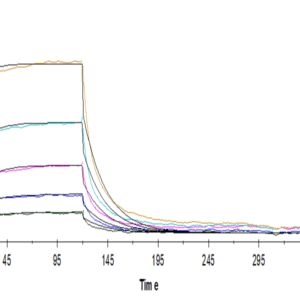 SPR with Human B7-H2/ICOSLG Protein 4227