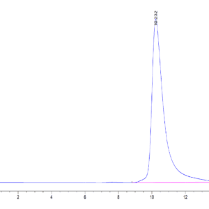 HPLC of Human B2M/beta 2-Microglobulin Protein 4231