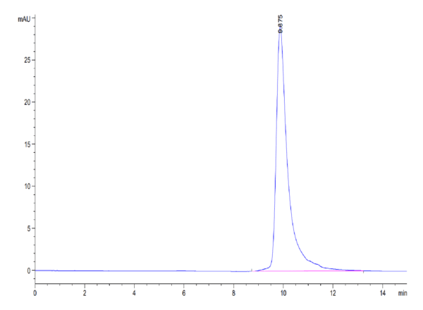 HPLC of Cynomolgus/Rhesus macaque B2M/beta 2-Microglobulin Protein 4233
