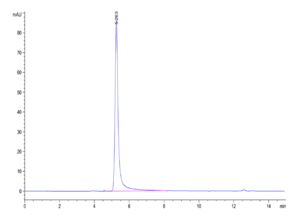 HPLC of Biotinylated Human Claudin 6 Protein-VLP 4250