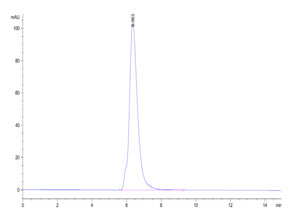 HPLC of Human CD200/OX-2 Protein 4251