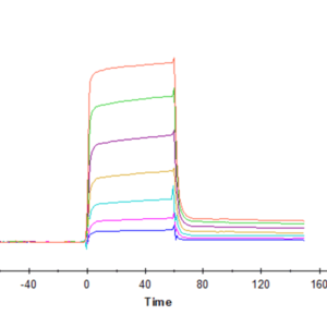 SPR with Human B7-H6/NCR3LG1 Protein 4254