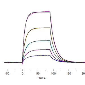 SPR with Mouse B7-H2/ICOSLG Protein 4257