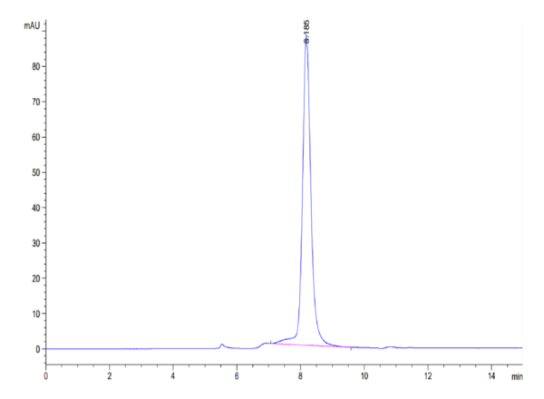 HPLC of Cynomolgus 4-1BB Ligand/TNFSF9 Protein 4258