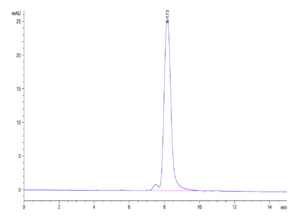 HPLC of Cynomolgus PSMA/FOLH1 Protein 4262