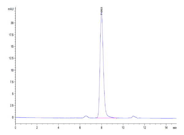 HPLC of Human TLR3 Protein 4264