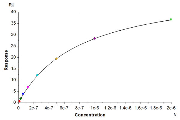 SPR with Cynomolgus DNAM-1/CD226 Protein 4266
