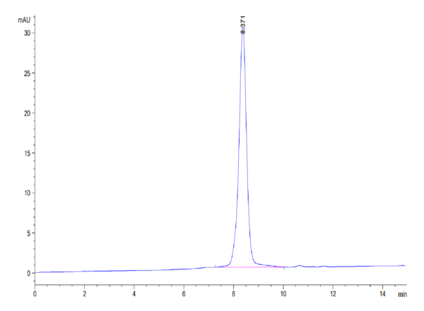 HPLC of Rhesus macaque CD155/PVR Protein 4268