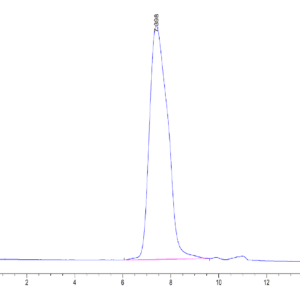 HPLC of Human CX3CL1/Fractalkine Protein 4280
