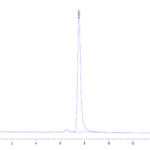 HPLC of Human CD2/SRBC Protein 4283