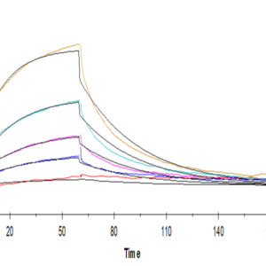 SPR with Human IL-12B/p40/NKSF2 Protein 4292