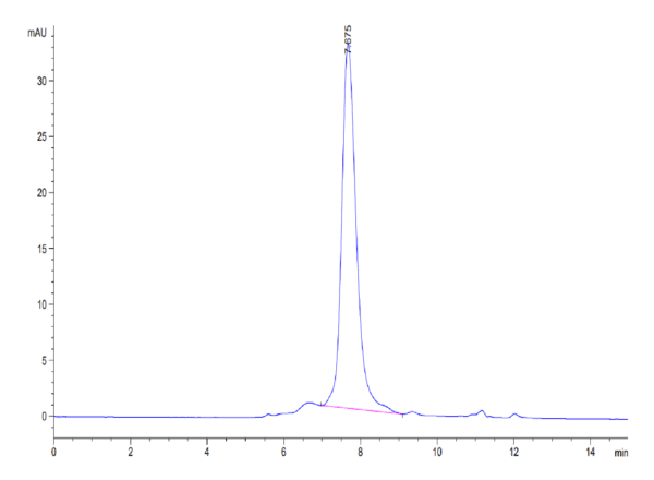 HPLC of Biotinylated Human LRRC15/LIB Protein 4296