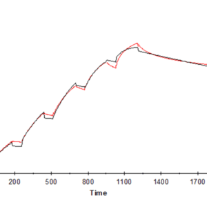 SPR with Human IL-17A/CTLA-8 Protein 4307