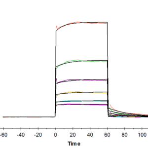 SPR with Human APOE3/Apolipoprotein E Protein 4315