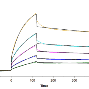 SPR with Human ANGPTL4/Angiopoietin-like 4 Protein 4316
