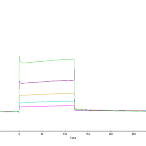 SPR with Human LILRB2/CD85d/ILT4 Domain1&2 Protein 4319