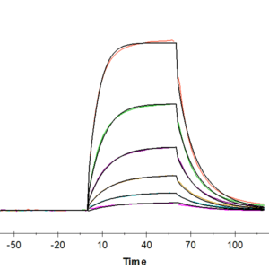 SPR with Human Alkaline phosphatase (Intestinal type) /ALPI Protein 4324