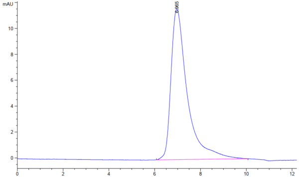 HPLC of Mouse ITGB6 Protein 4342