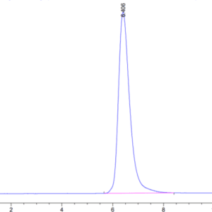 HPLC of Human ITGB6 Protein 4343