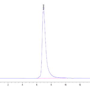 HPLC of Human FGFR2 alpha (IIIc) Protein 4345