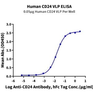 ELISA with Human CD24 Protein-VLP 4350