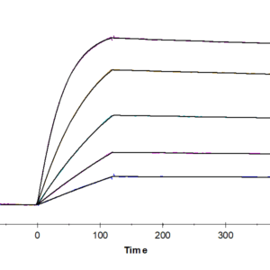SPR with Human IL-1 Beta/IL-1F2 Protein 4357