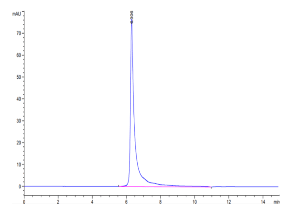 HPLC of Biotinylated Human IGF1R/CD221 Protein 4358