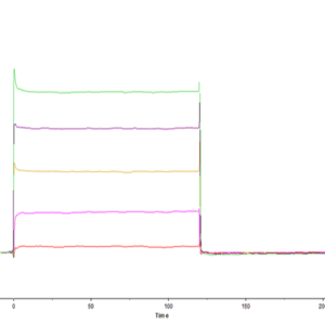 SPR with Human LILRB1/CD85j/ILT2 Domain1&2?Protein 4360