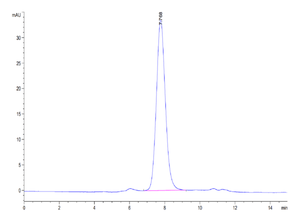 HPLC of Biotinylated Human LILRA5/CD85f/ILT11 Protein 4362