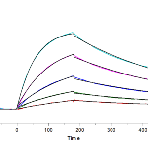 SPR with Human IL-27RA/TCCR Protein 4371