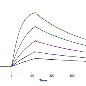SPR with Human IL-18 R1/CD218a Protein 4390