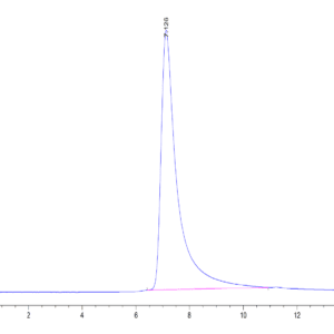 HPLC of Mouse ENPP-2/Autotaxin Protein 4391