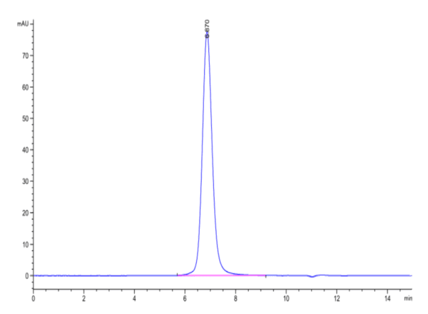 HPLC of Biotinylated Cynomolgus CD3E&CD3D/CD3 epsilon&CD3 delta Protein 4403