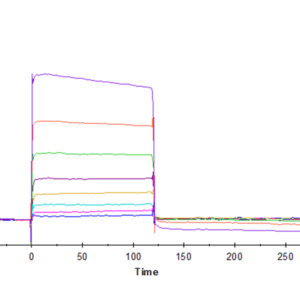 SPR with Human TIGIT Protein 4405