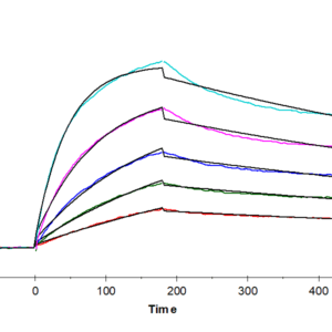 SPR with Human BAFF/TNFSF13B/CD257 Trimer Protein 4410