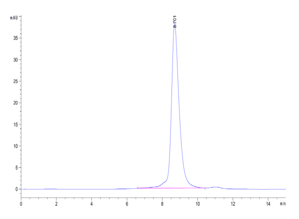 HPLC of Human B7-H4 Protein 4415
