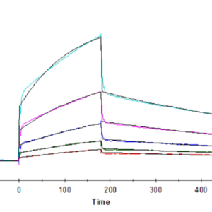 SPR with Human B7-H6/NCR3LG1 Protein 4417