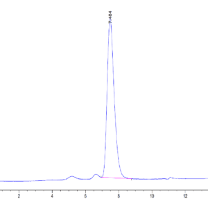 HPLC of Human CD3D/CD3 delta Protein 4420