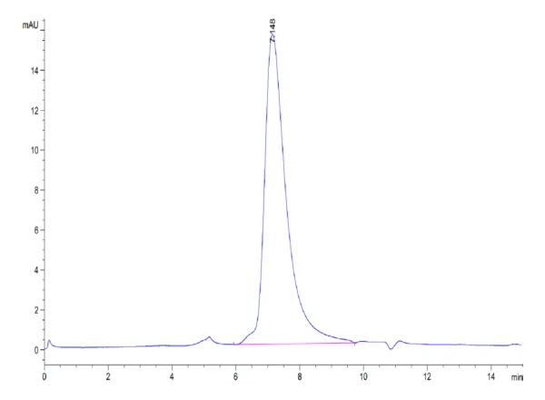 HPLC of Biotinylated Human EGFRVIII Protein 4425