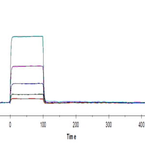 SPR with Human TIGIT Protein 4433