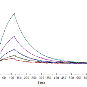 SPR with Human CD38 Protein 4438