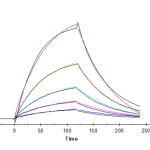 SPR with Human CD155/PVR Protein 4441