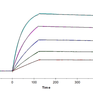 SPR with Human DLL3 Protein 4442